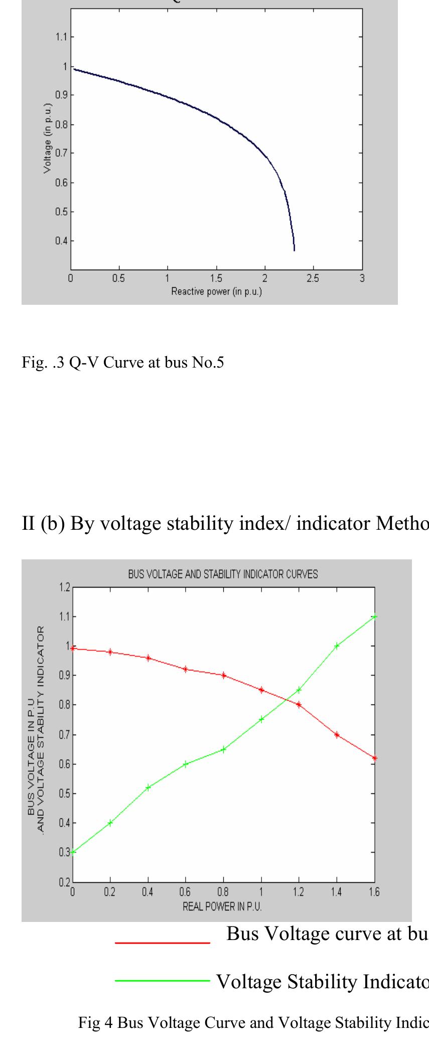 (PDF) Voltage Stability Study of IEEE 14 Bus System Using MATLAB simulation