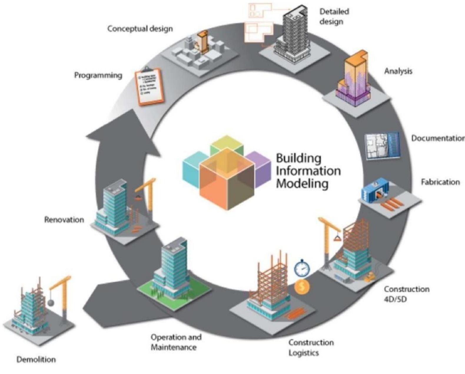 (PDF) The comparability between traditional design methods and BIM ...