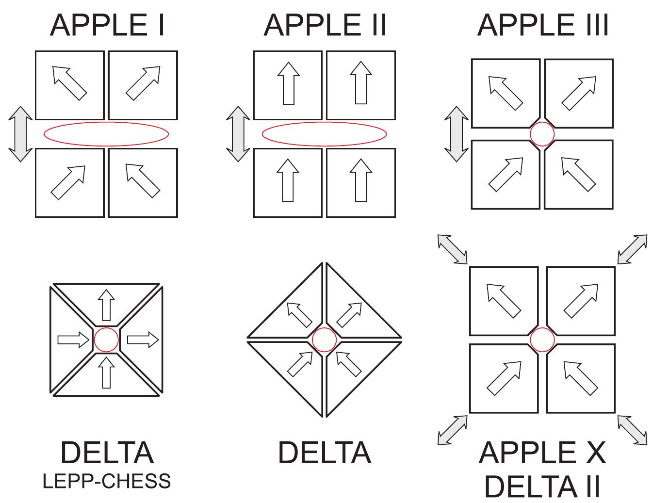 Delta Array In the typical structure of an ivu, shown in fig. 10, the
