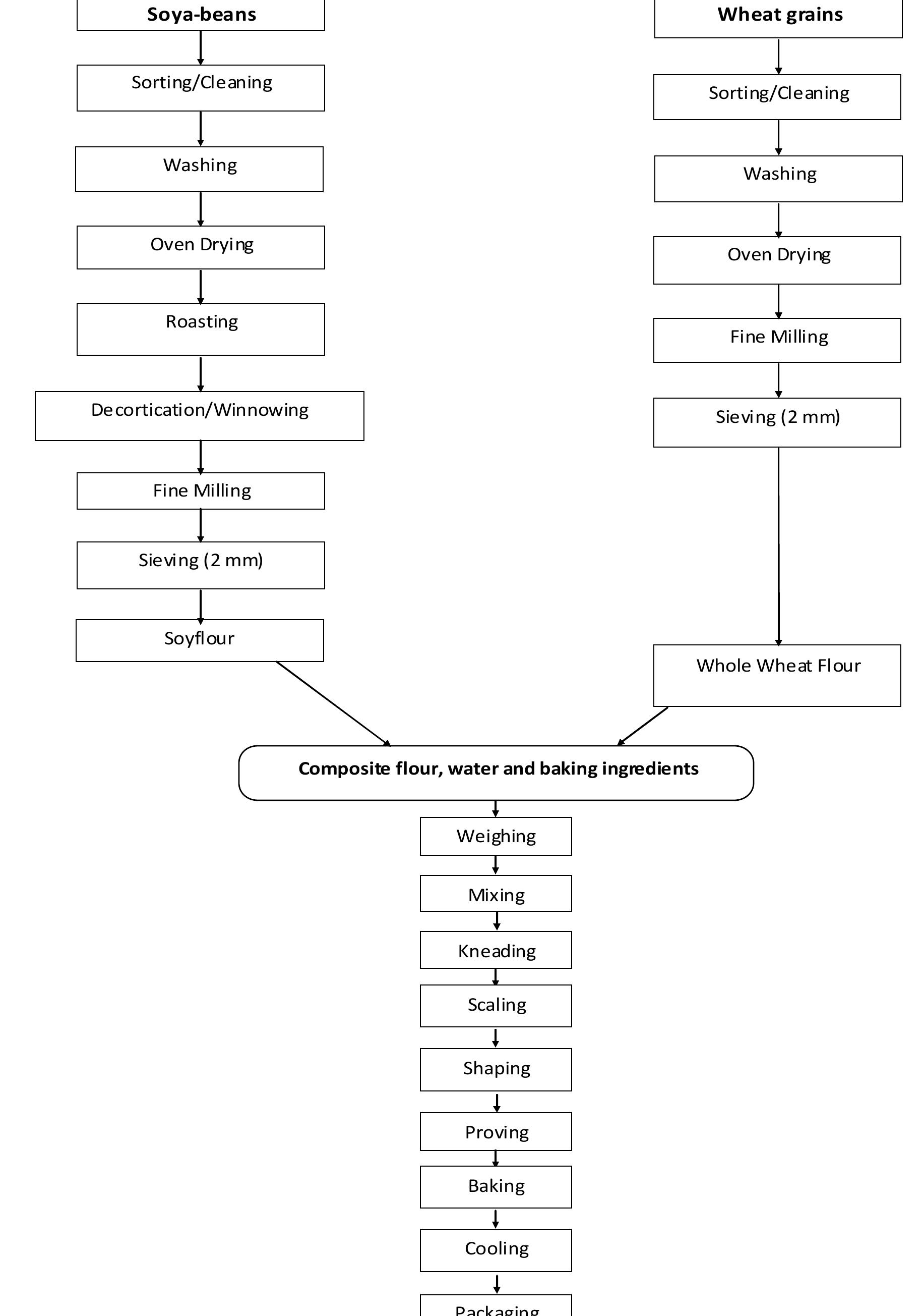 (PDF) Evaluation of the nutritional and sensory quality of functional ...