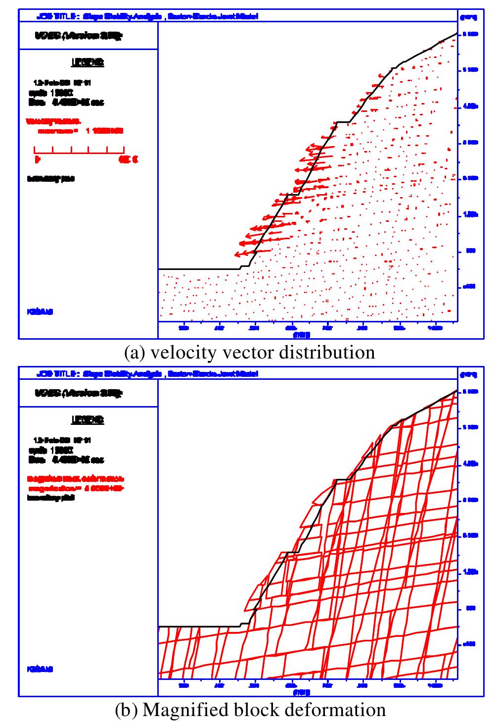 (PDF) Stability analysis of jointed rock slopes with the barton-bandis ...