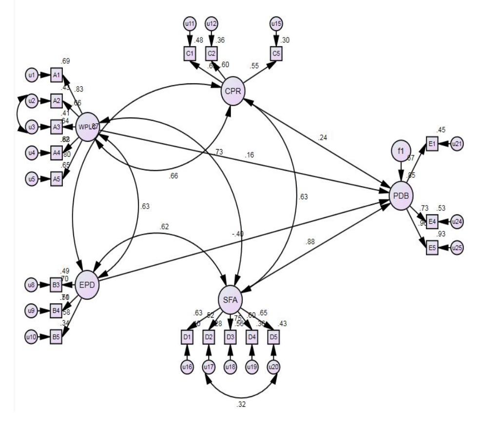 - structural equation modelling path diagram structural
