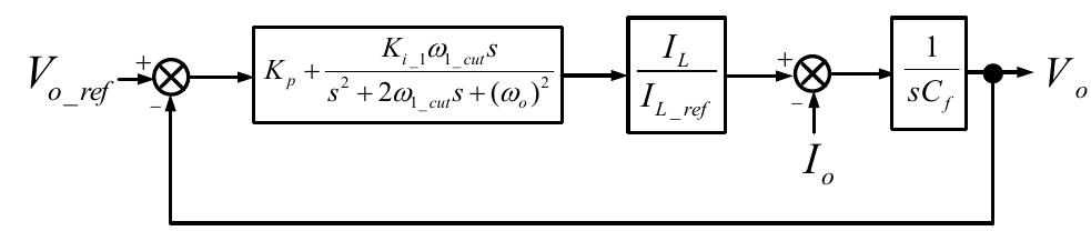 Loopshift Experiment Block diagram of outer voltage control loop. shift at the