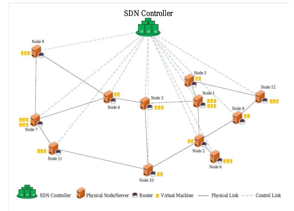 (PDF) AI-based Robust Resource Allocation in End-to-End Network Slicing ...