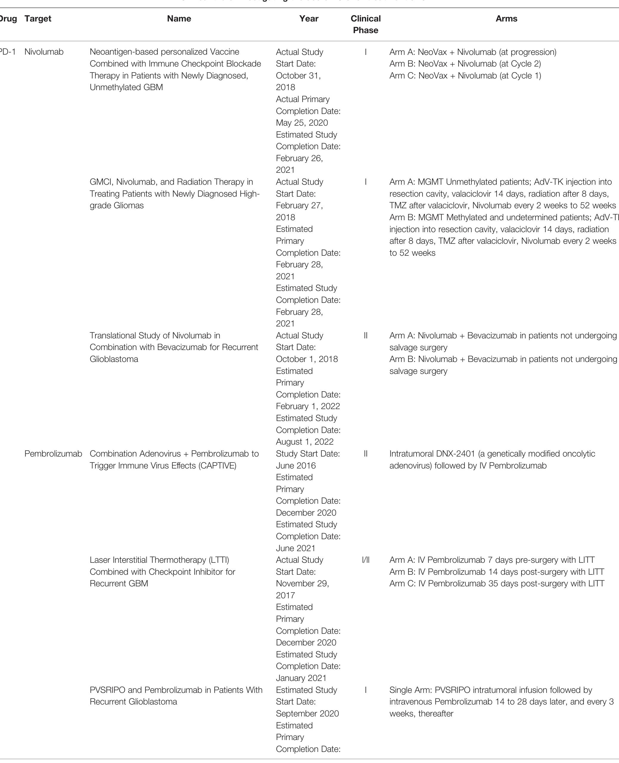 PDF) Impact of the Glioma Microenvironment on Antitumor Immunity.