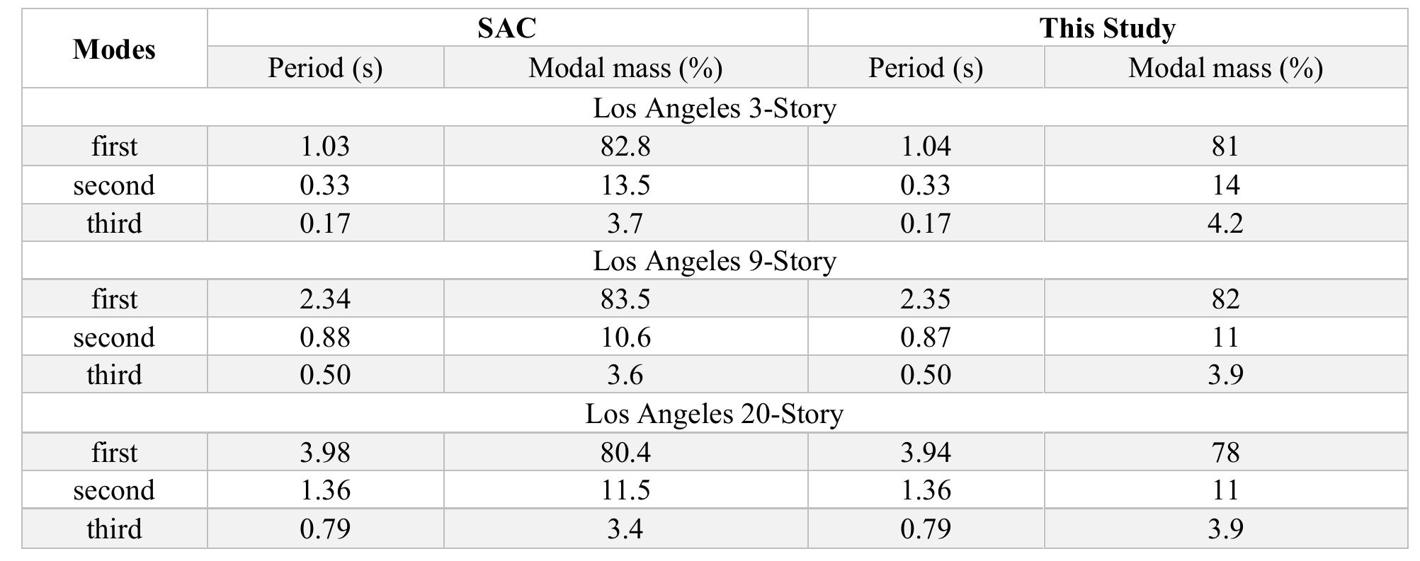 Usec Wall (PDF) Seismic performance of steel moment and hinged frames with ...