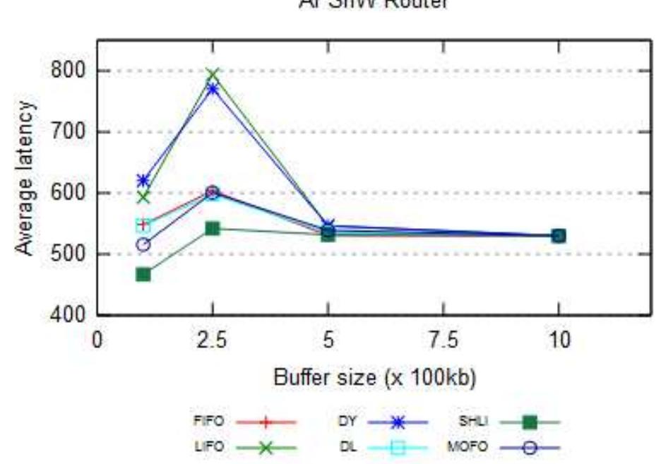 Figure 11 - from Performance Analysis of Adaptive Fuzzy