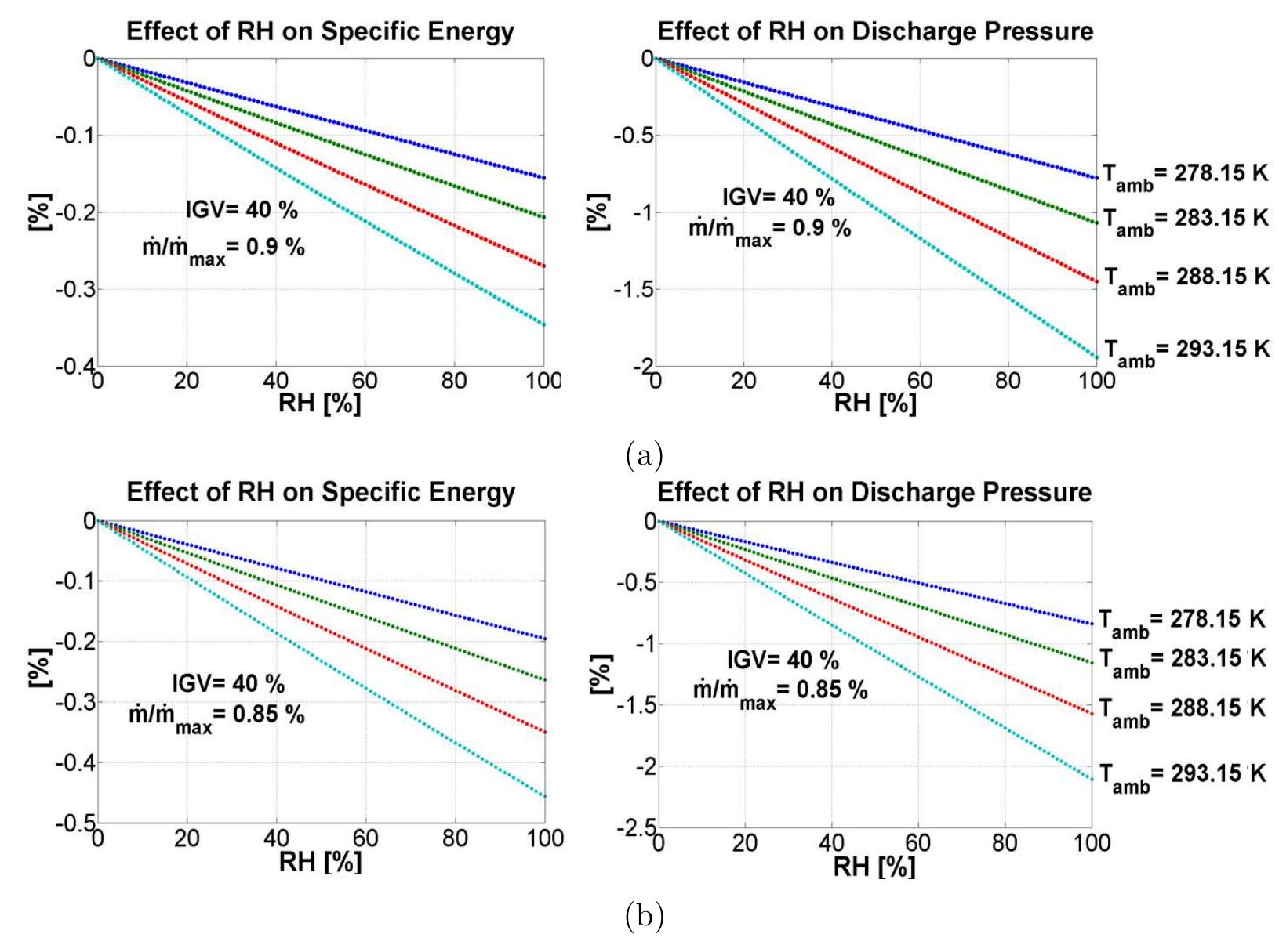 Figure 52 - from Adaptive monitoring of health-state and