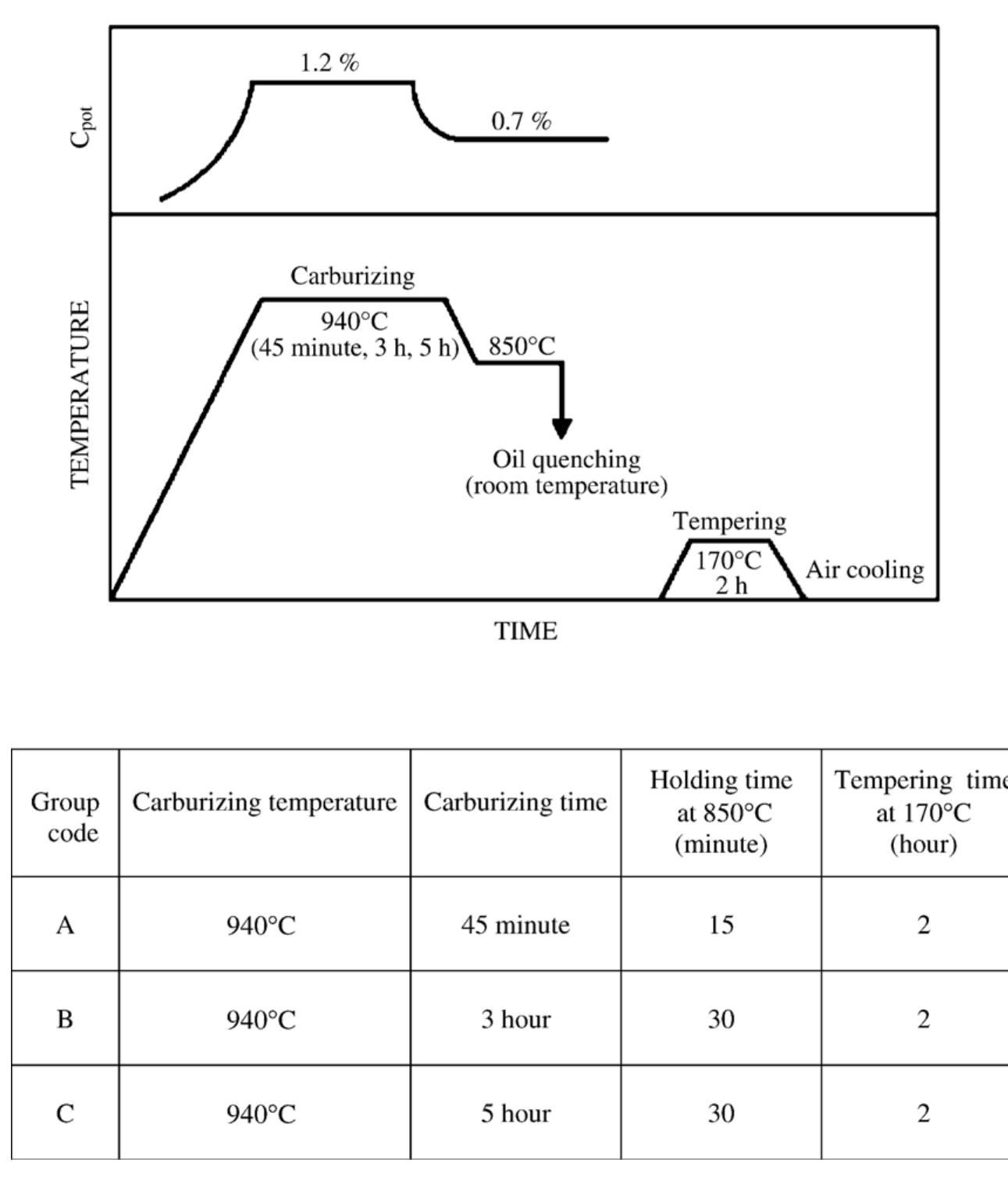 Figure 12 - from The Relationship Between Case Depth and