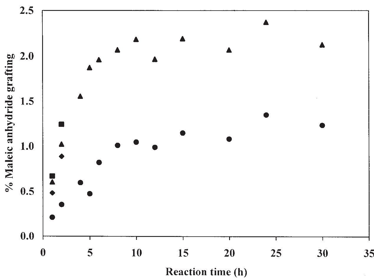 (PDF) Influence of styrene on grafting efficiency of maleic anhydride ...