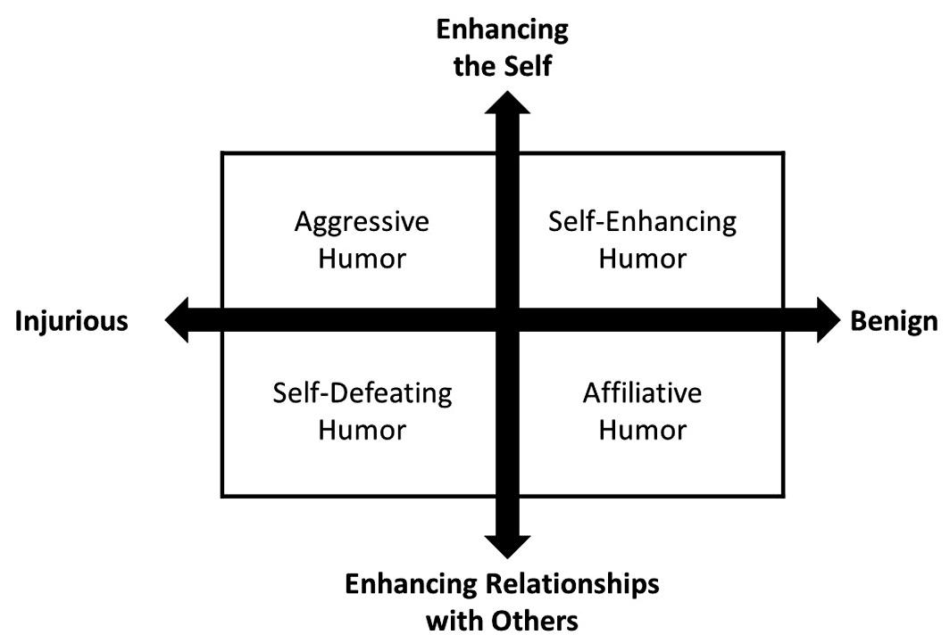 (PDF) Spitefulness and humor styles