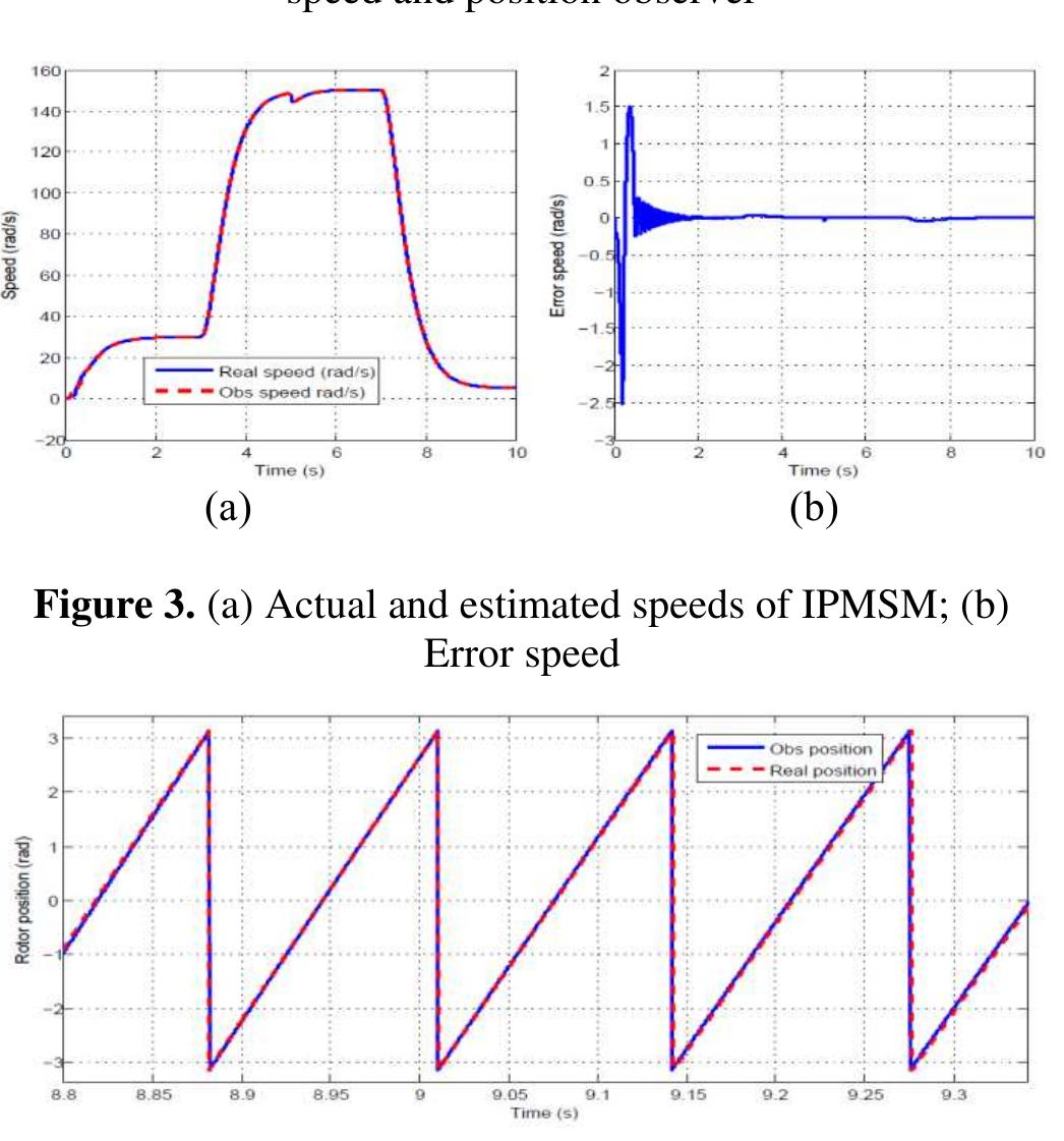 (PDF) Sensorless Speed Control of IPMSM Using Sliding Mode Observer ...