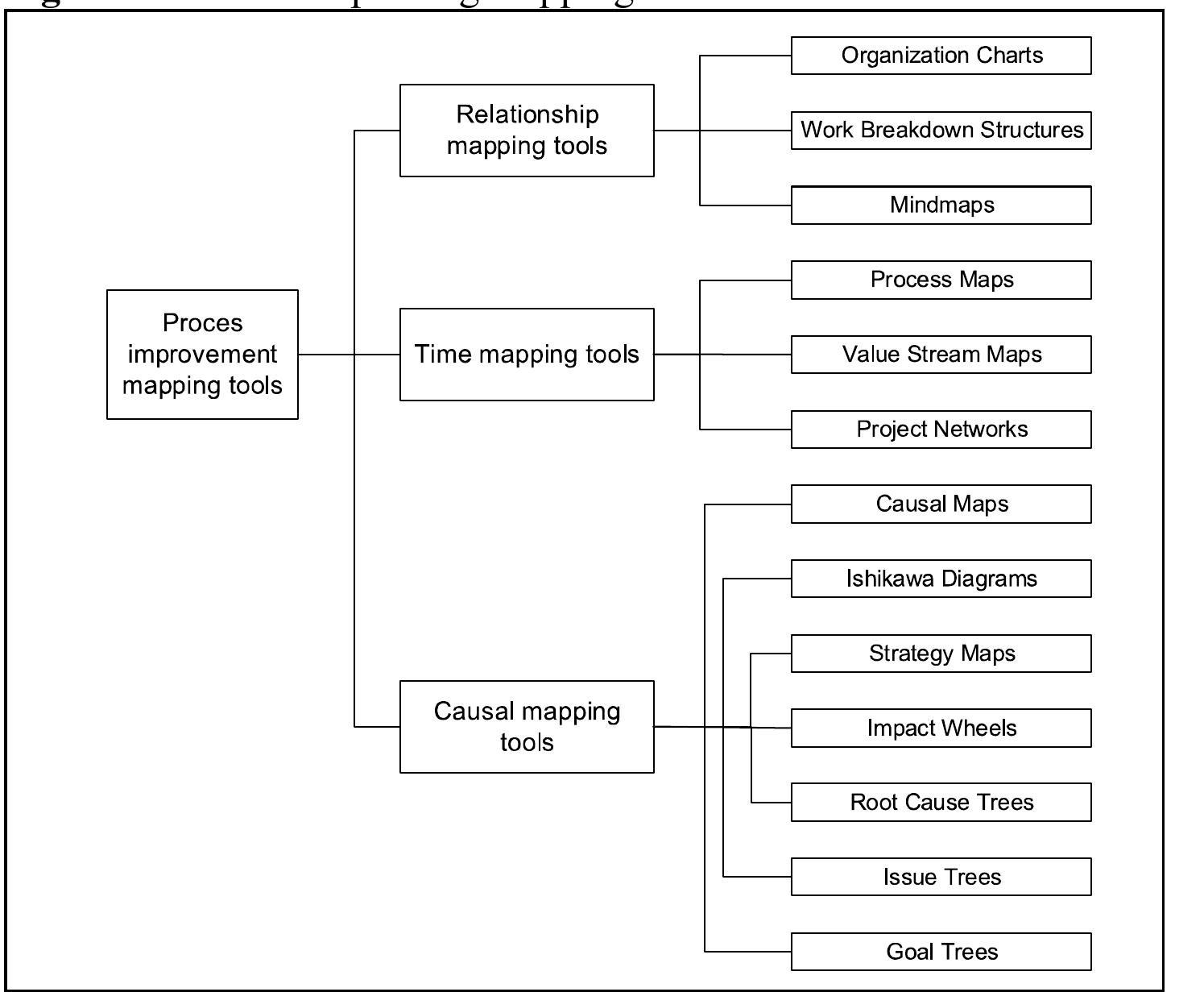 Spatial aspect of natural gas supply chain maps in selected