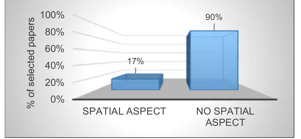 Spatial aspect of natural gas supply chain maps in selected