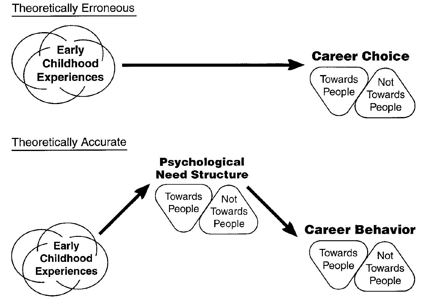 (PDF) Roe Revisited: A Call for the Reappraisal of the Theory of ...