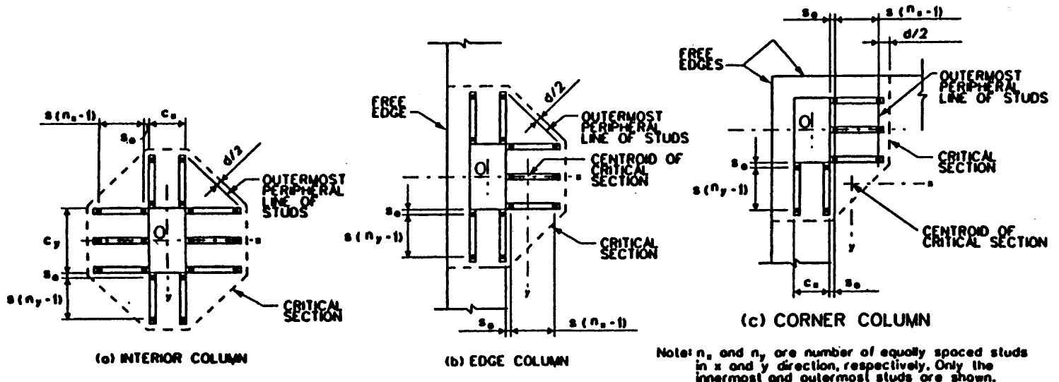 2—typical arrangement of shear studs and critical sections