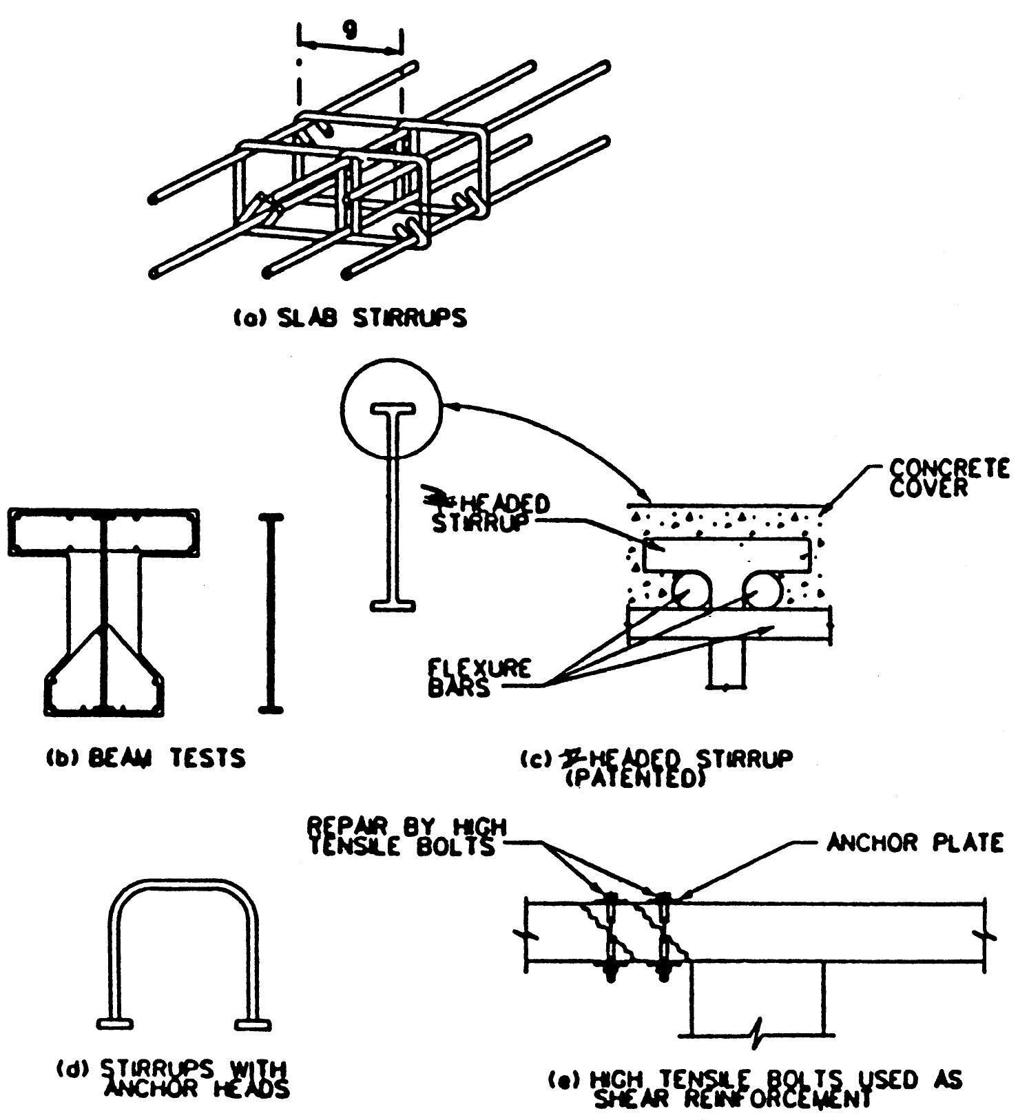 Al—shear reinforcement types (a) to (e) are from aci 318 and