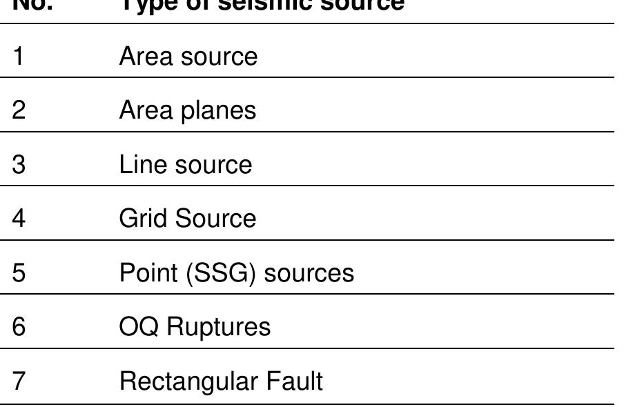 S 2 and 3, shows the seismic hazard maps for colima computed