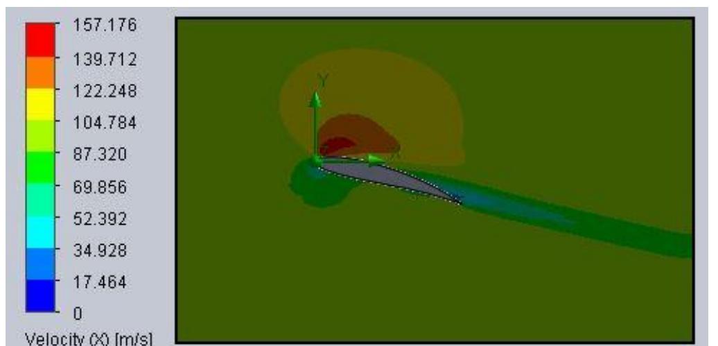 Figure 9 - Lift Force of Airfoil (NACA 0012, NACA 4612, NACA
