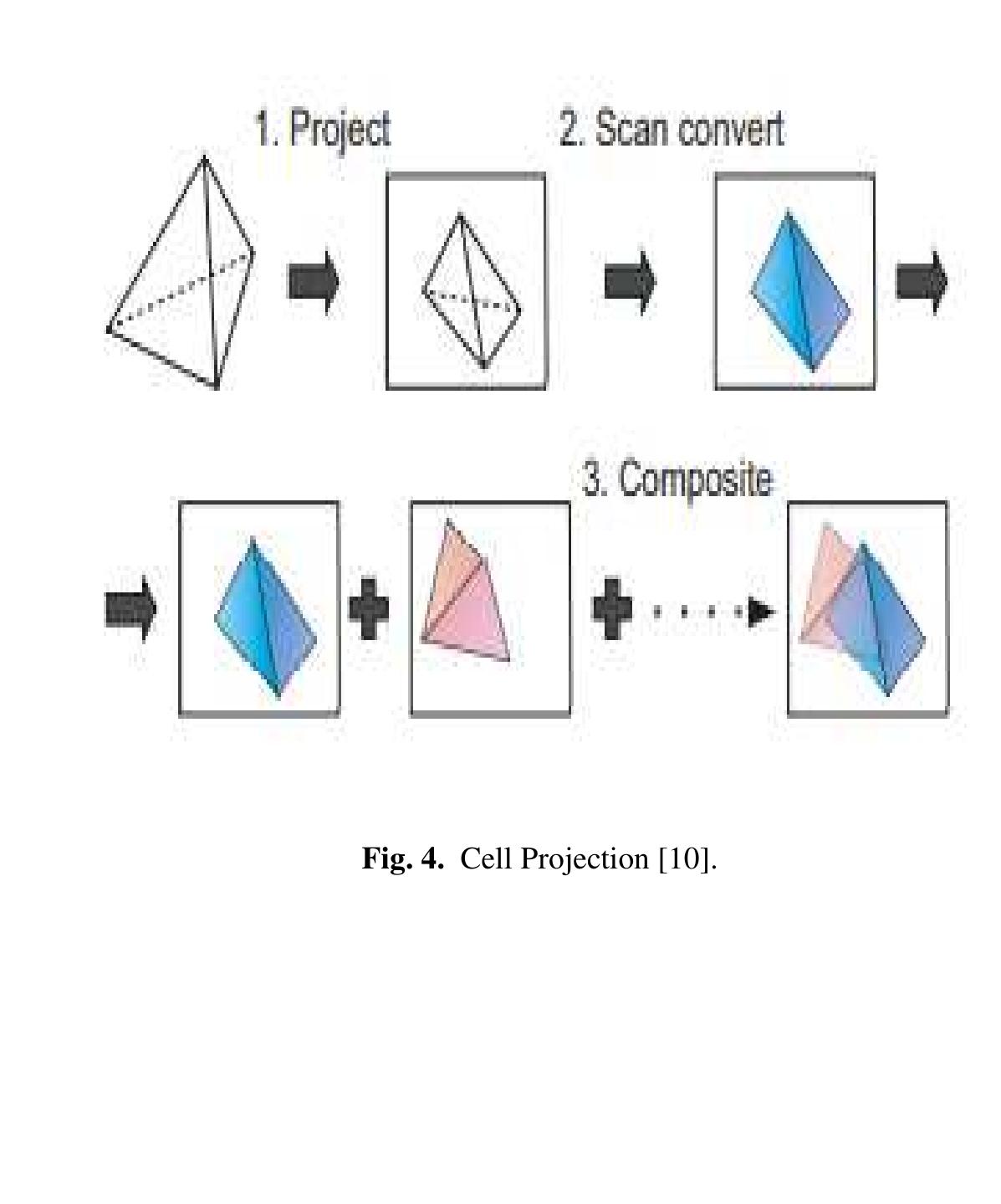 Figure 4 - An Overview of Volume Rendering Techniques for