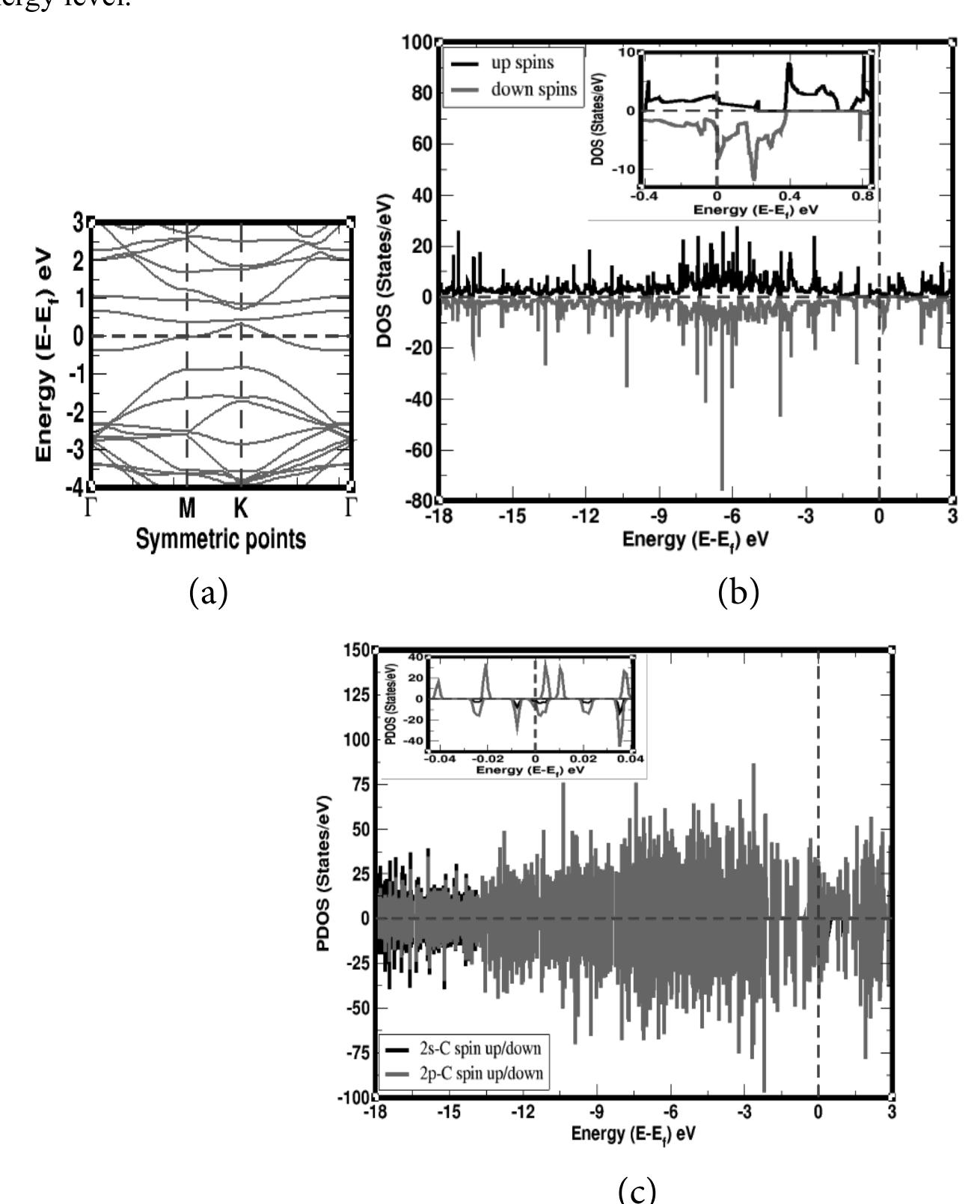(PDF) First-Principles Study of Vacancy and Impurities Defects in Graphene