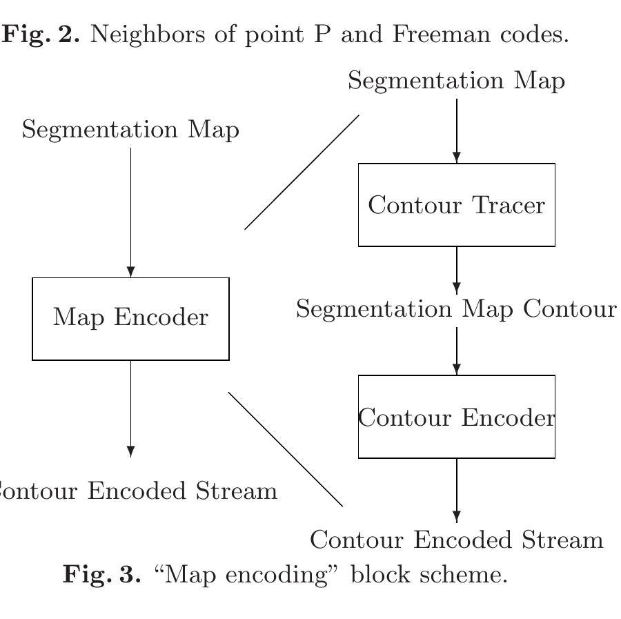 (PDF) Contour-based shape representation for image compression and analysis