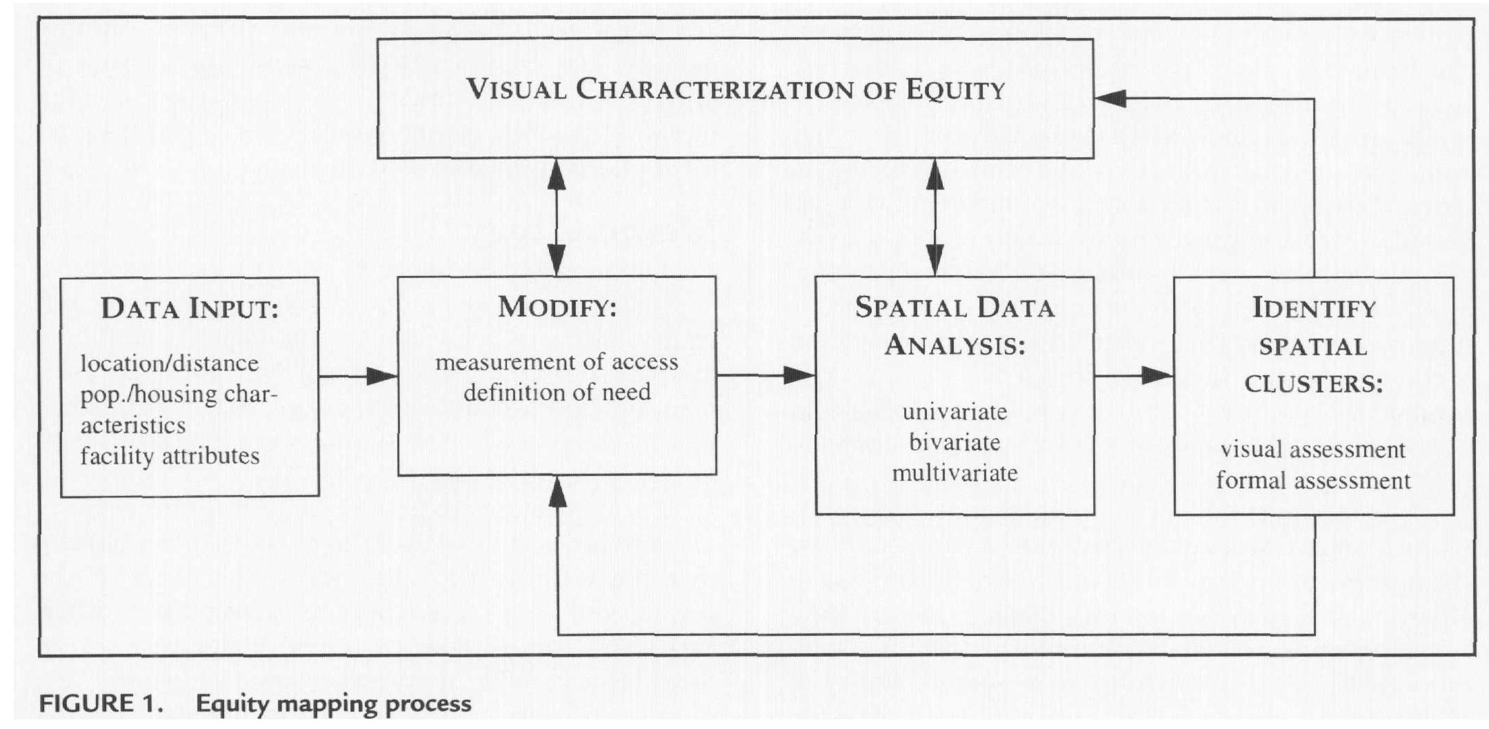 (PDF) Visualizing fairness: Equity maps for planners