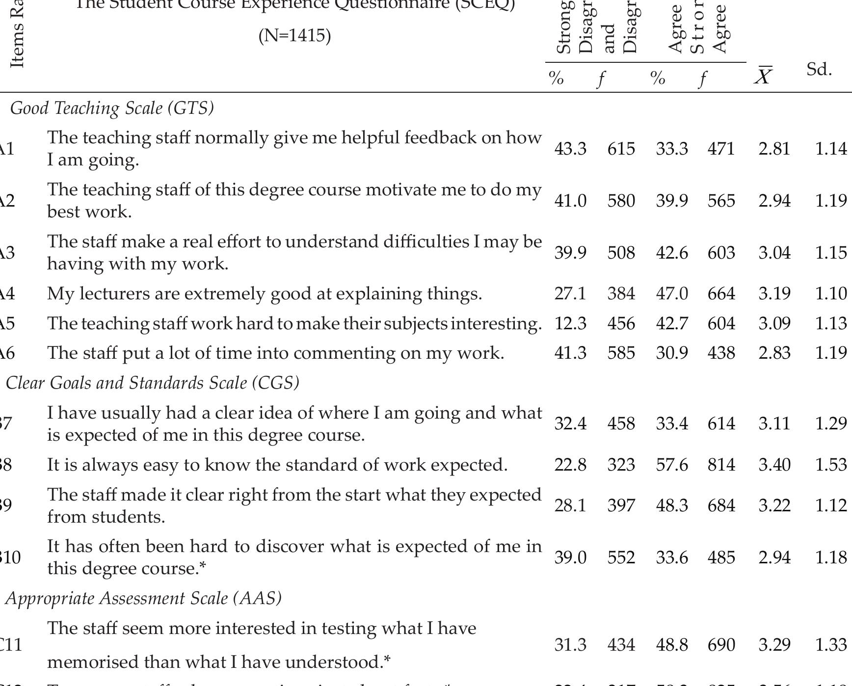 (PDF) Undergraduate Students' Perceptions of Teaching Quality in Higher