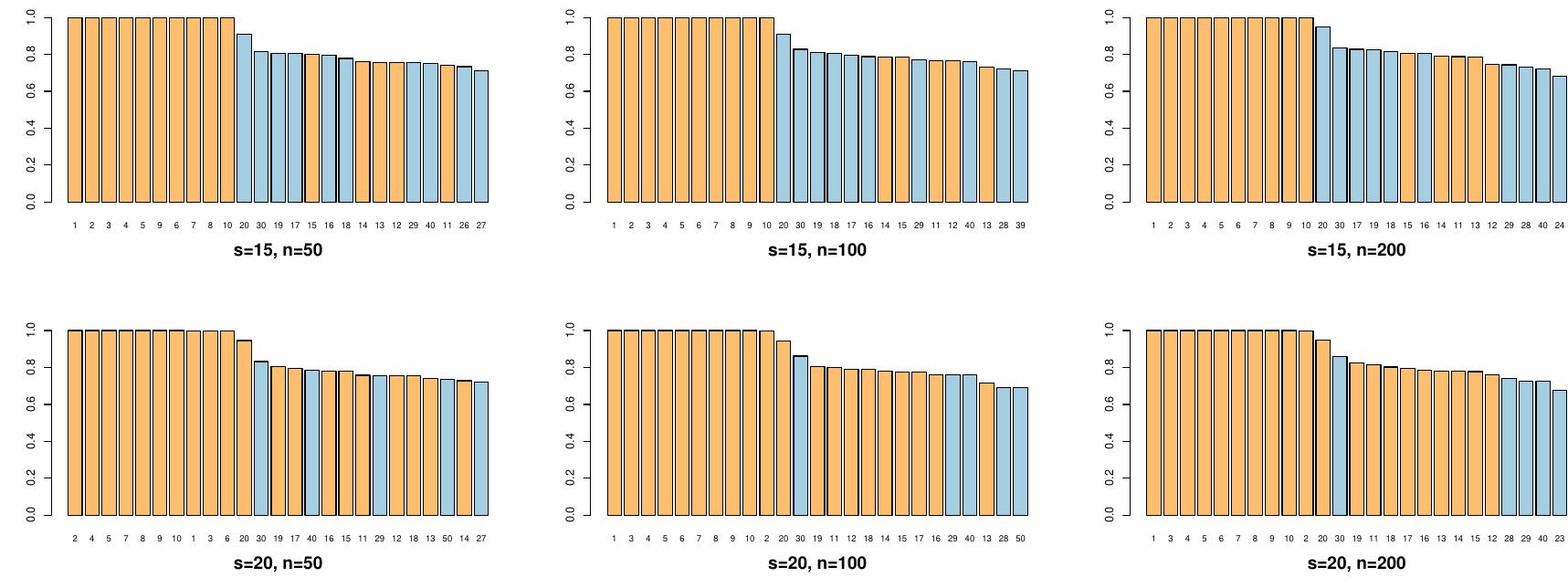 Figure 16 - from A Critical Review of LASSO and Its