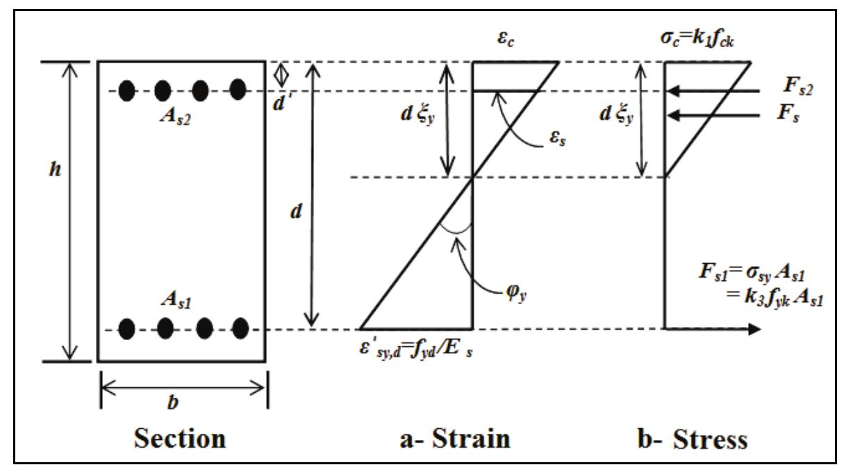 Compression Fiber - behavior of reinforced concrete beam section in flexure at