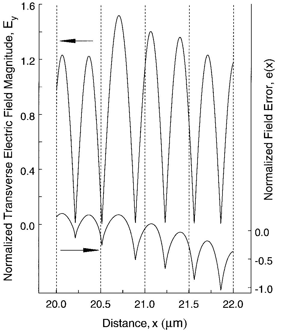 Leaky Rays (PDF) Determination of guided and leaky modes in lossless and lossy ...