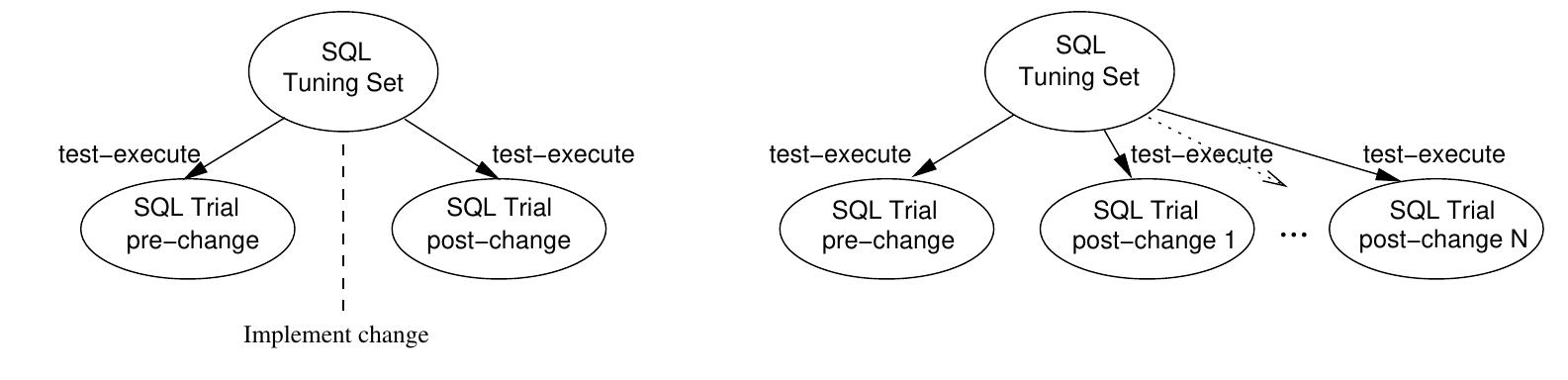 As figure 4 illustrates, the testing process using spa has