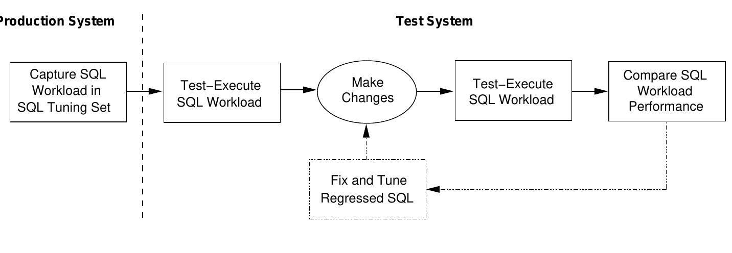 As figure 4 illustrates, the testing process using spa has