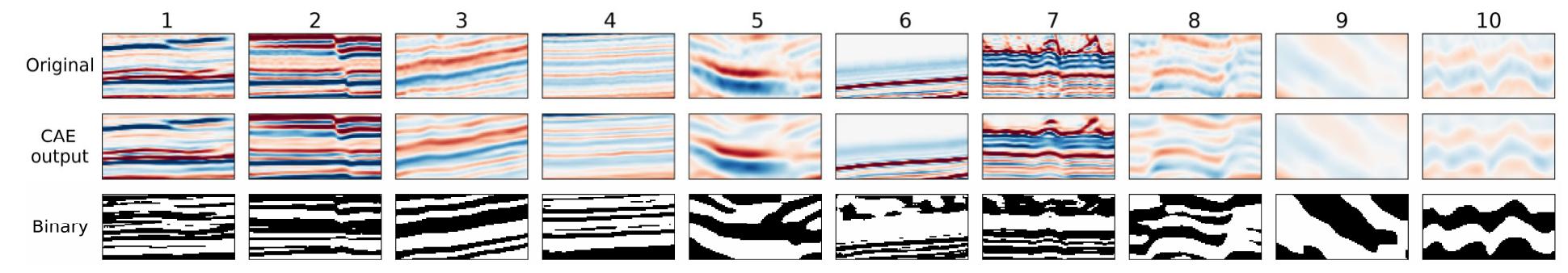 (PDF) Unsupervised seismic facies classification using deep ...