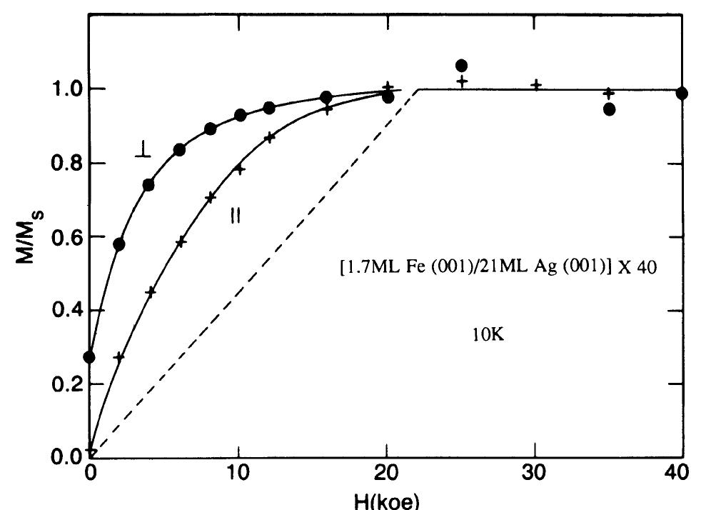 Bulk phase diagrams of fe and co with the lattice constants
