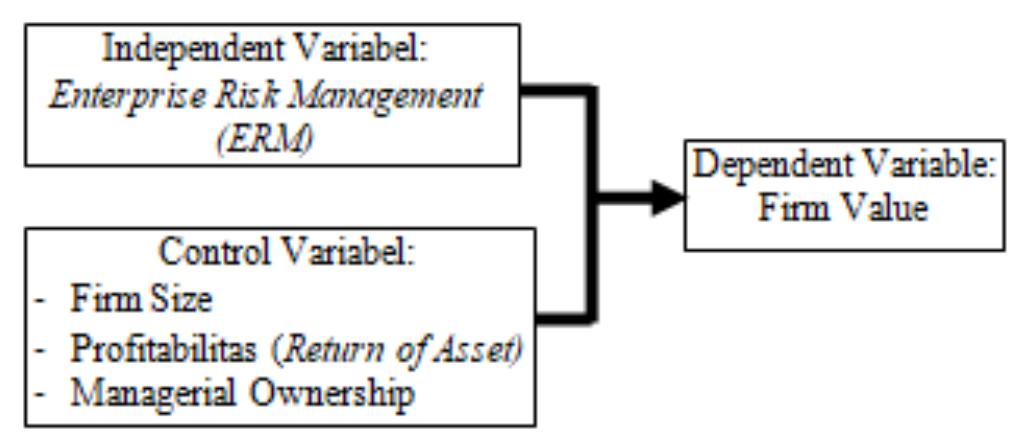 (PDF) The Effect of Enterprise Risk Management (ERM) on Firm Value ...
