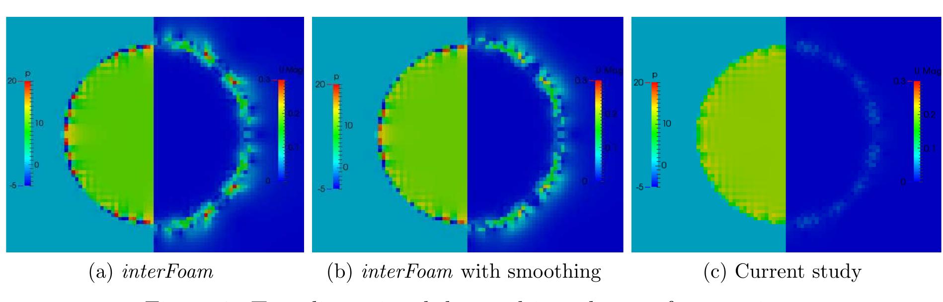 (PDF) Modelling Surface Tension Dominated Multiphase Flows Using the ...