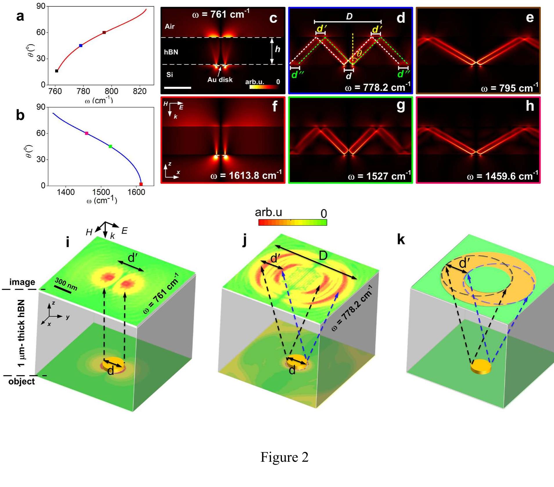 (PDF) Hyperbolic phonon-polaritons in boron nitride for near-field ...