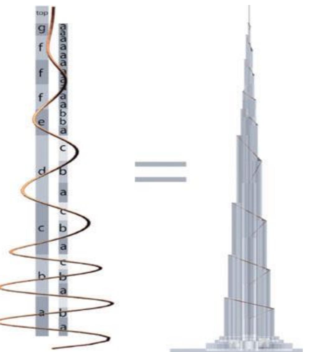 Figure 8 - from Wind and Architecture: Design to the flow