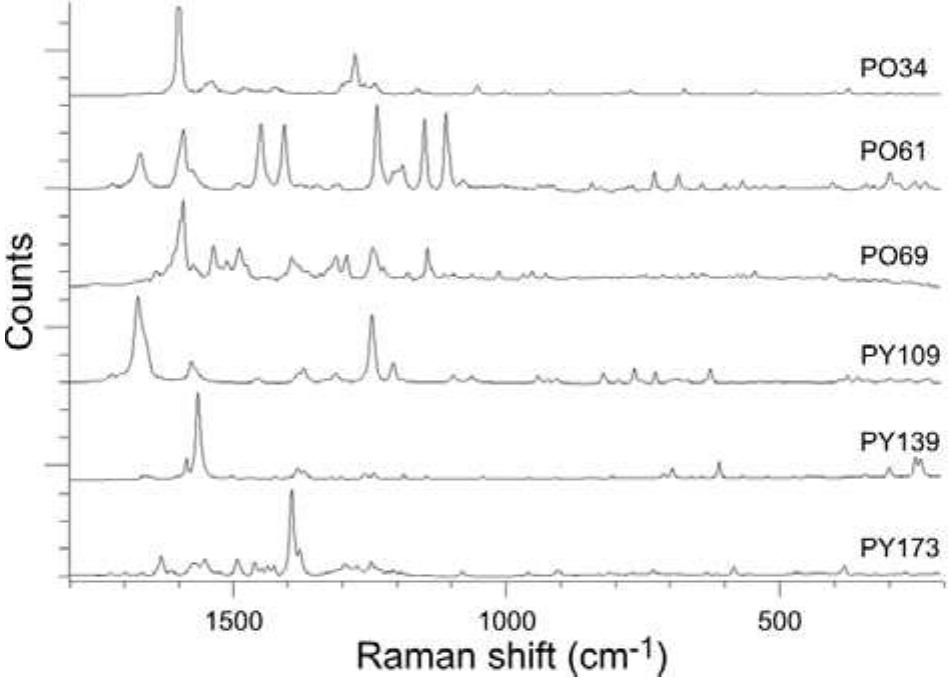 Py151 Gas chromatography coupled to mass spectrome- try has also