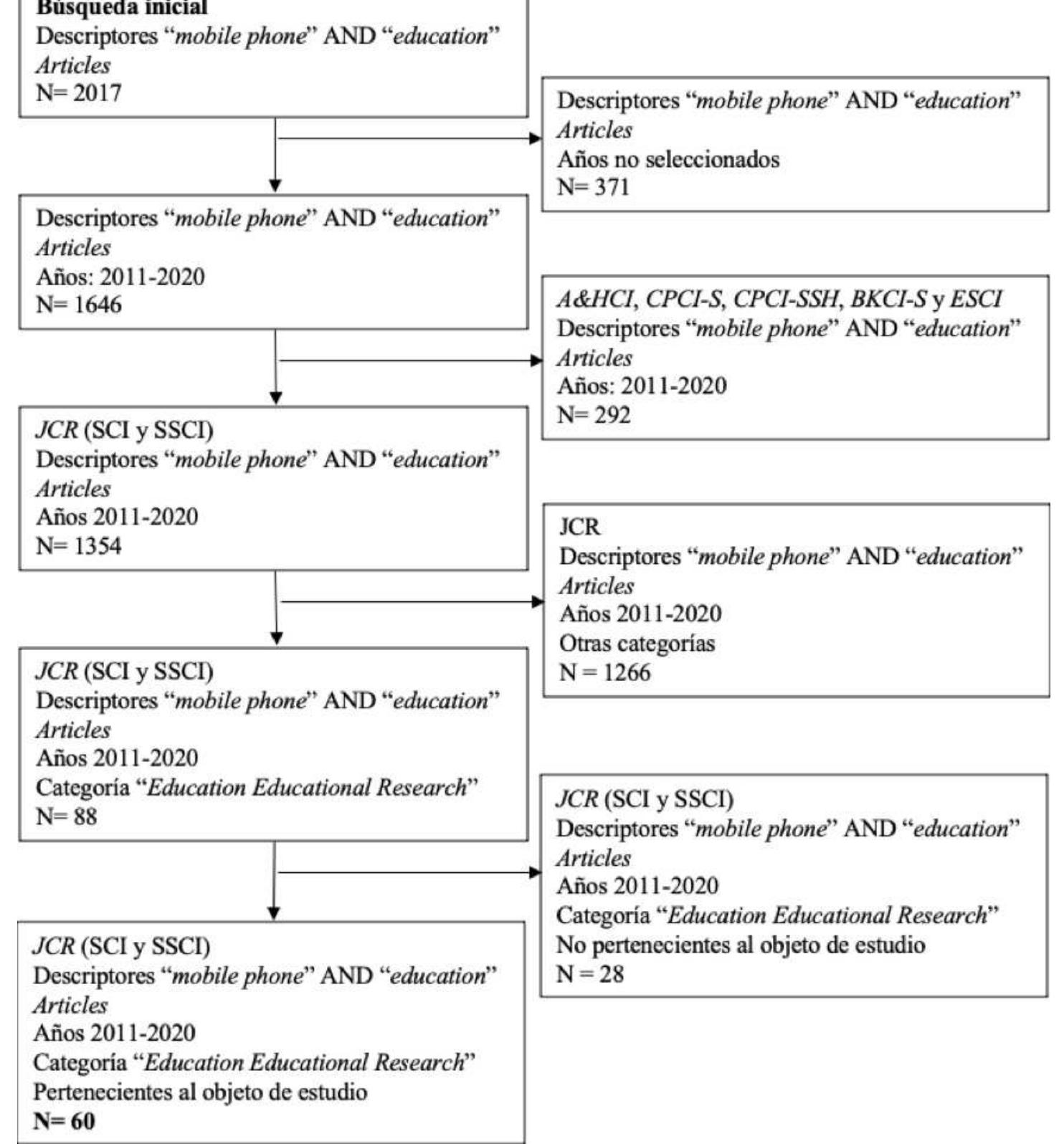 (PDF) The Use of Mobile Phones in Classrooms: A Systematic Review
