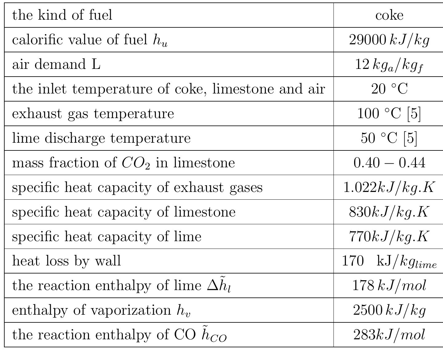 Table 2.1: Summary of assumptions to energy balance calculations  2.3.2 Energy consumption  With the set of equations 2.1 to 2.9 the energy balance for the kiln can be calculated. Also, the assumptions in table 2.1 are postulated in order to calculate the energy balance of the kiln. The calculations were carried out with the mean values of specific heat capacities. 