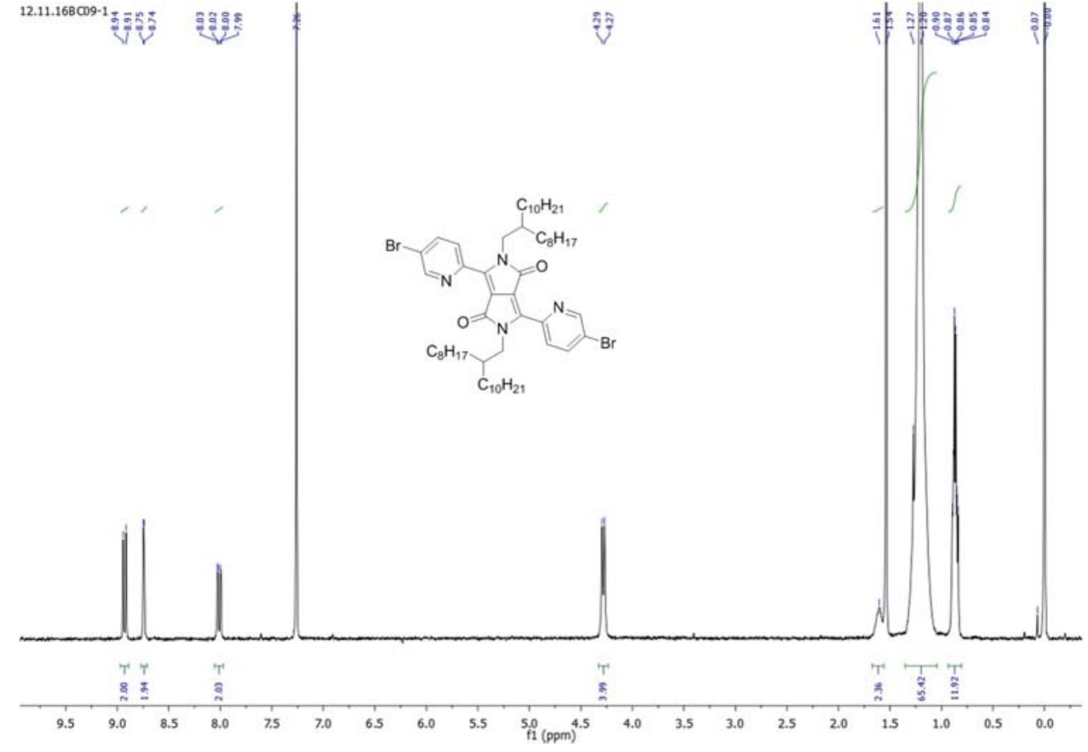 11. the 300 mhz 'h nmr spectra of dbpybr-20. 46.18, 38.10,