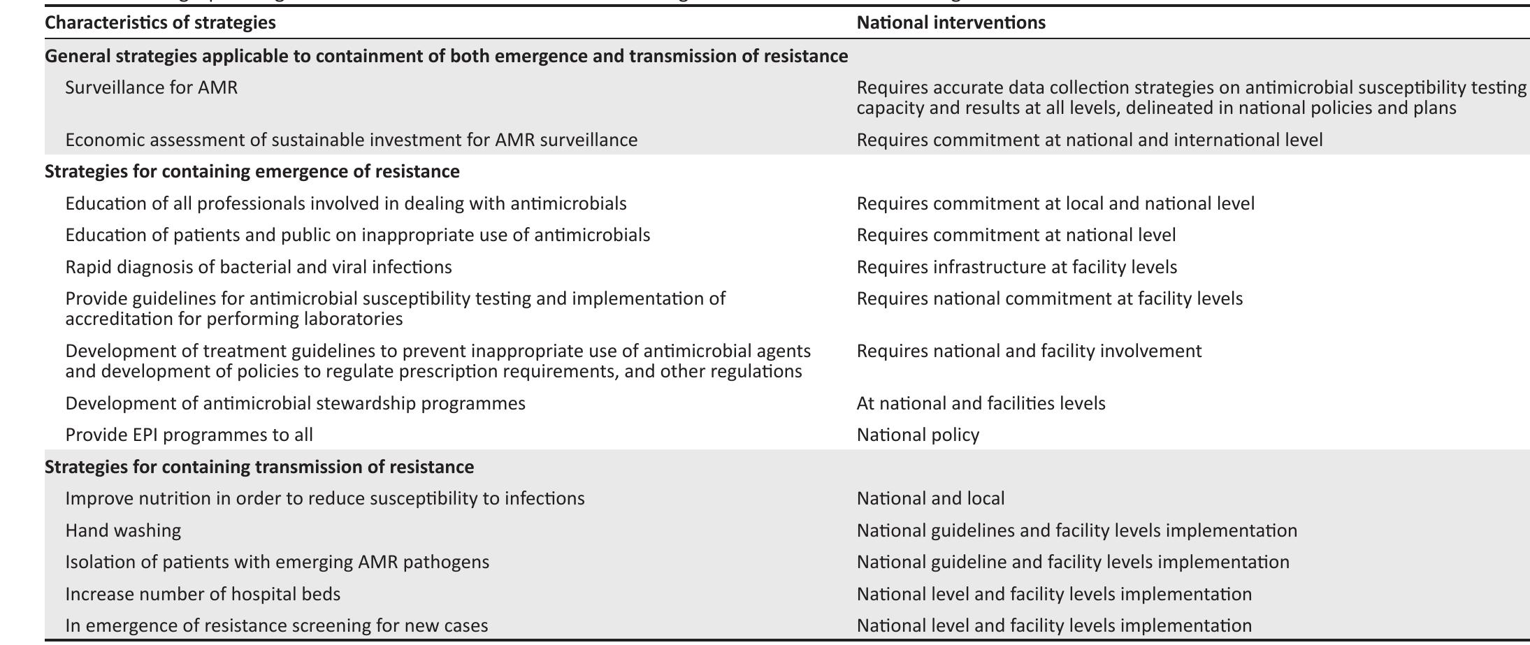 (PDF) Stepwise approach for implementation of antimicrobial resistance ...