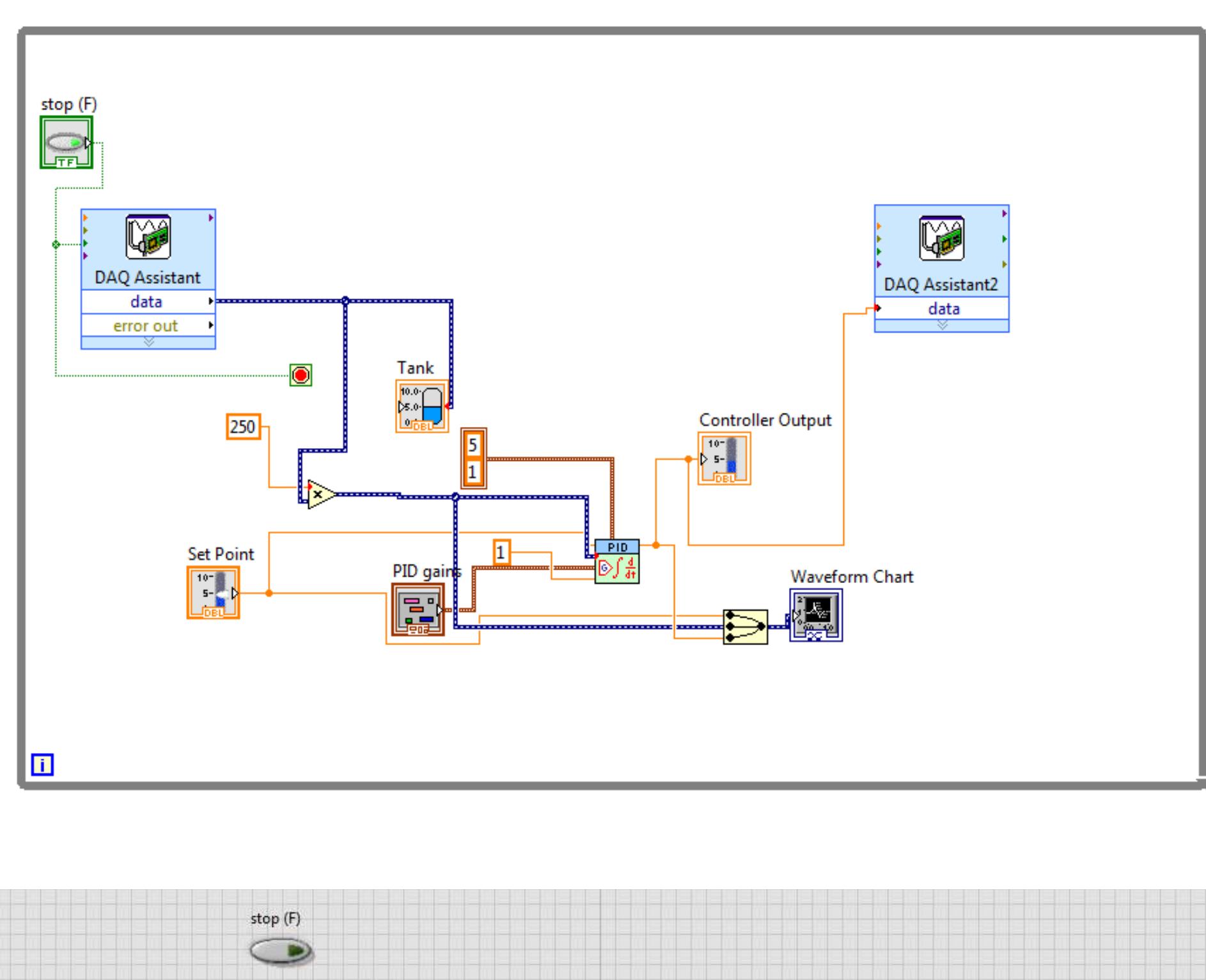 (PDF) LabView based PI Controller for a Level Control System