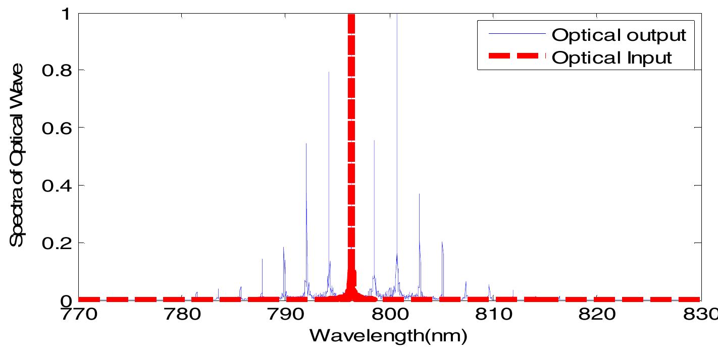 Figure 3 - from Terahertz detection using electro-optic