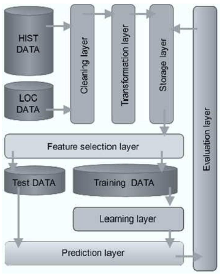 (PDF) Artificial Intelligence Models for Crime Prediction in Urban Spaces