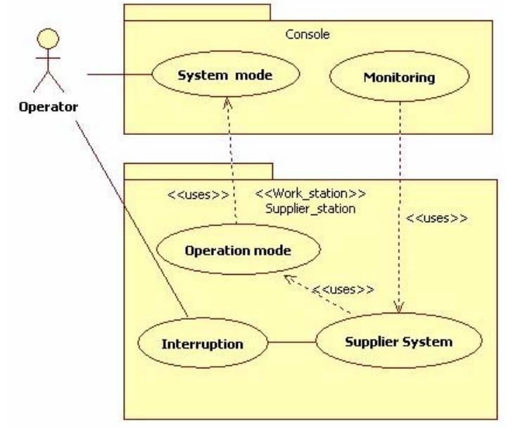 Shart Uml And Operator Figure 9 - from Combination of UML Modeling and the IEC