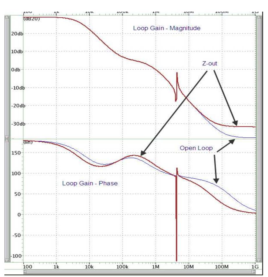 (PDF) Loop gain in feedback circuits: A unified theory using driving ...