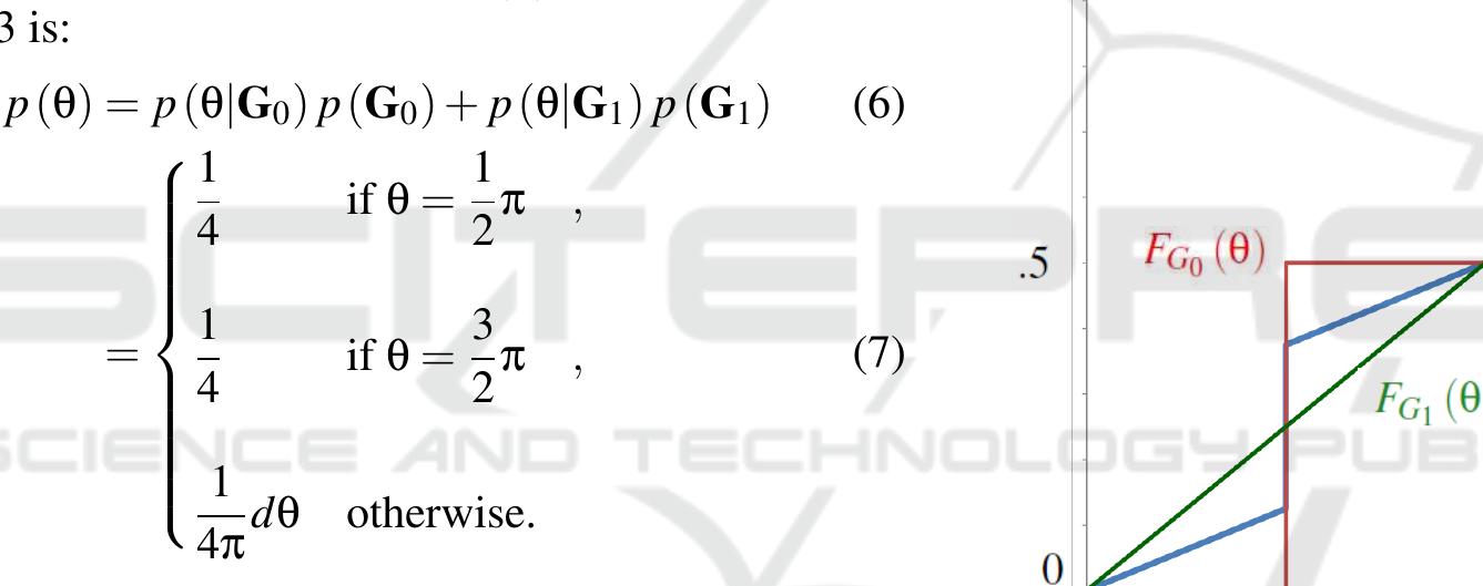 (PDF) The Wrong Tool for Inference - A Critical View of Gaussian ...